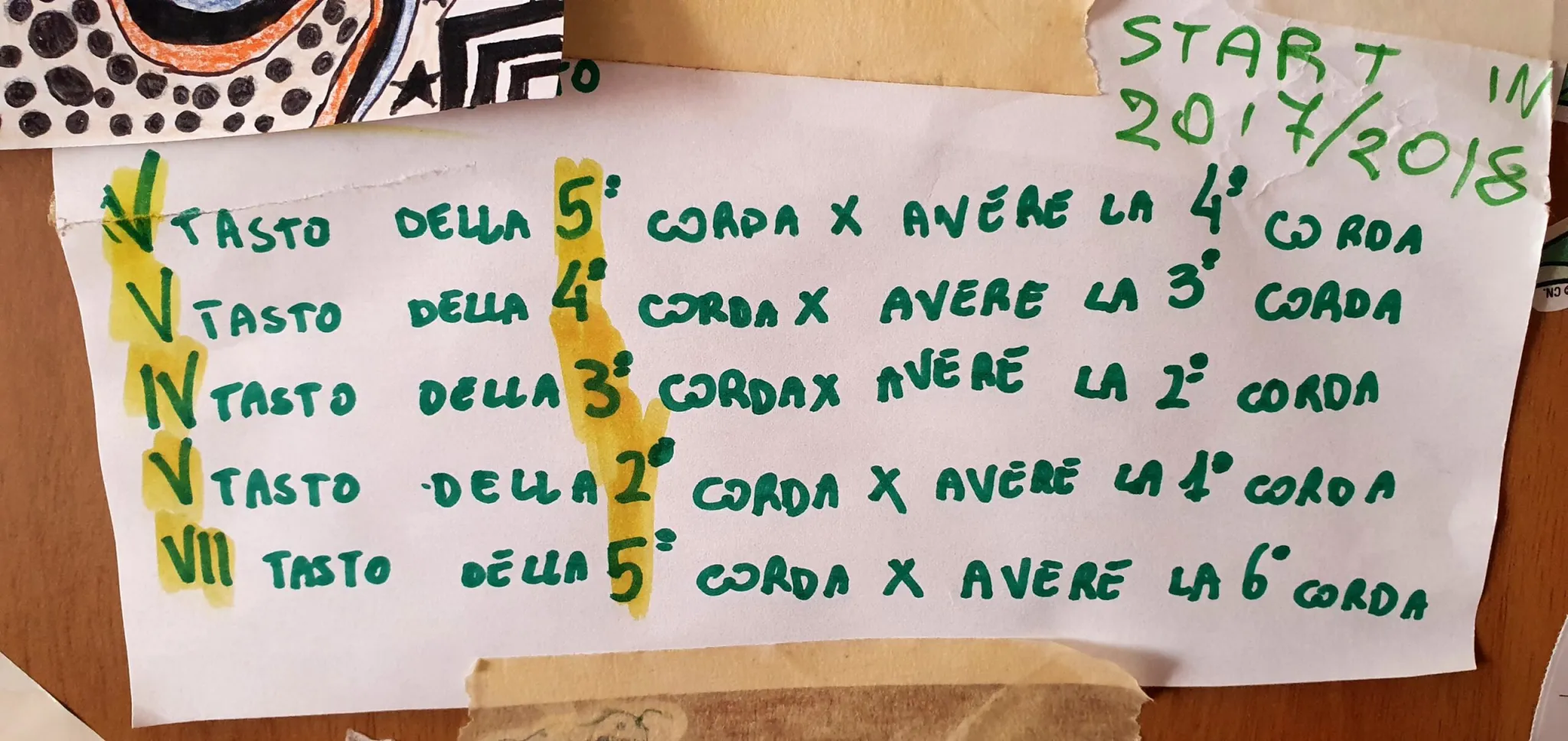 appunti di chitarra di Eugenio